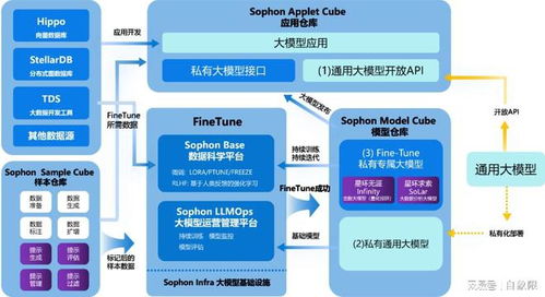 星环科技亮相waic,工具 行业大模型展示模型应用开发全周期